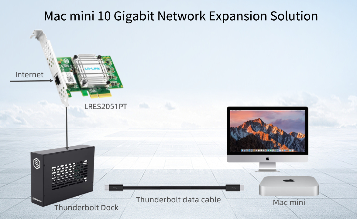 Mac mini 10 Gigabit Network Expansion Solution