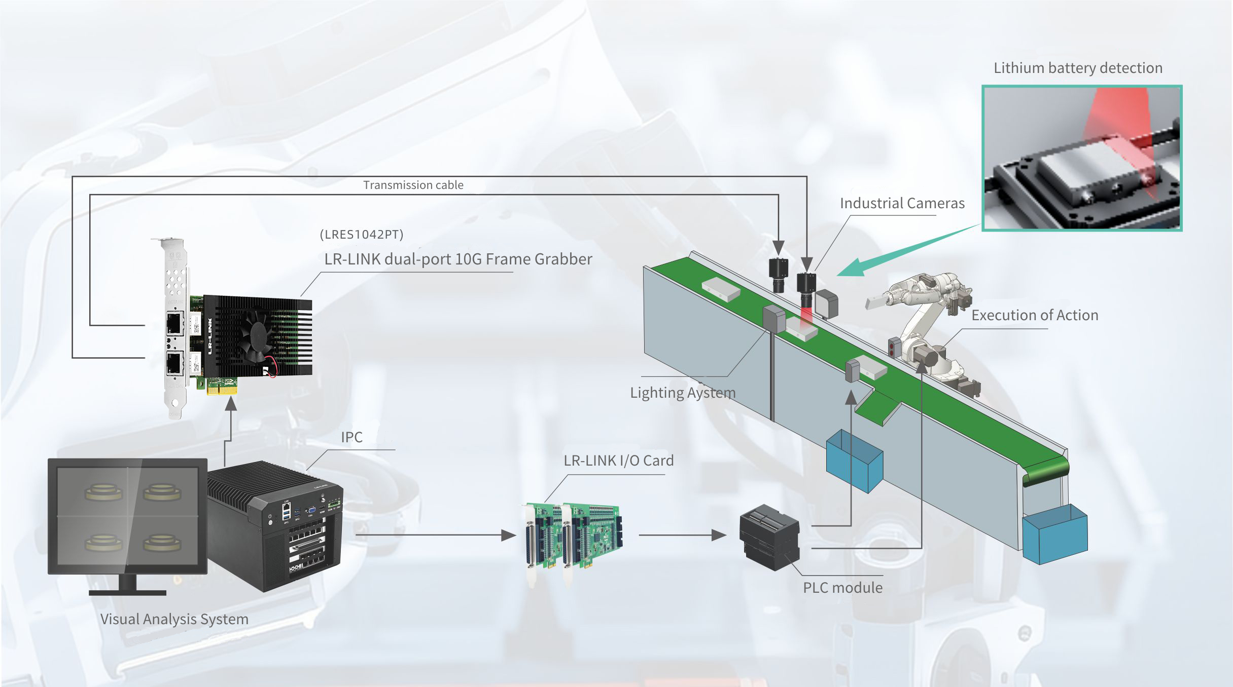 Lithium battery appearance defect detection solution