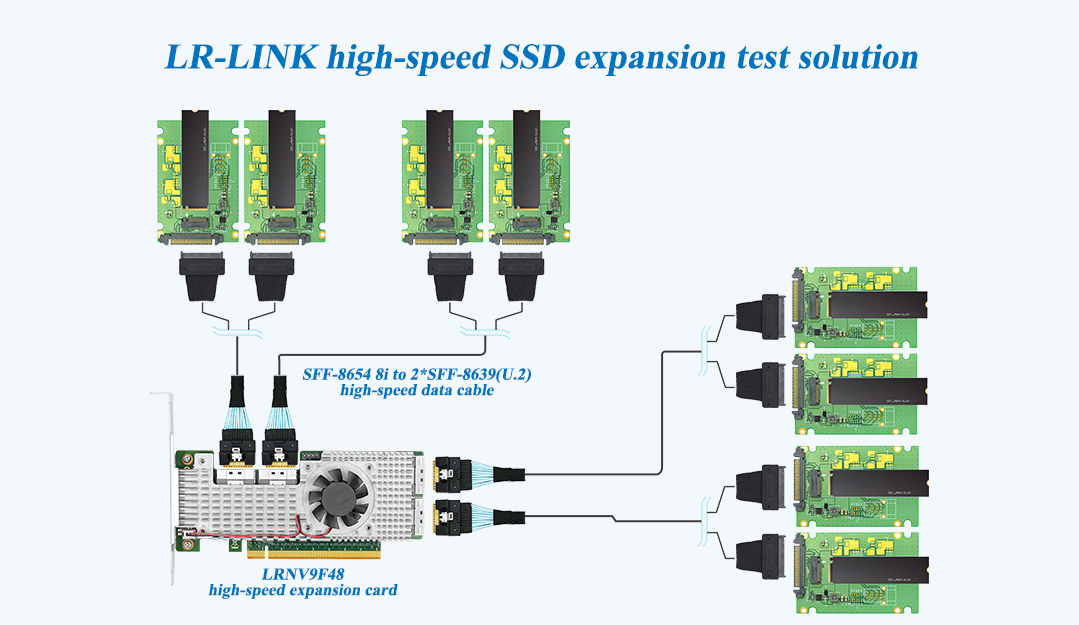 LR-LINK high-speed SSD expansion test solution