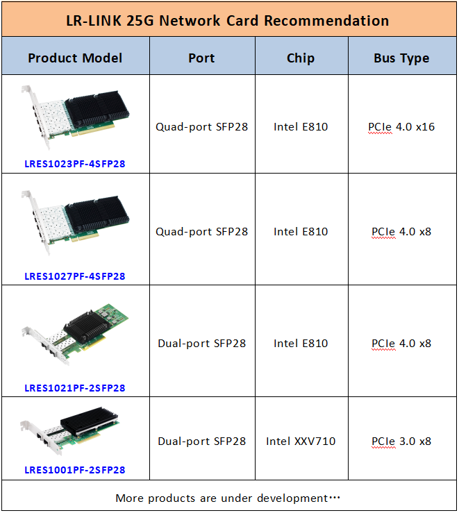 25G network card