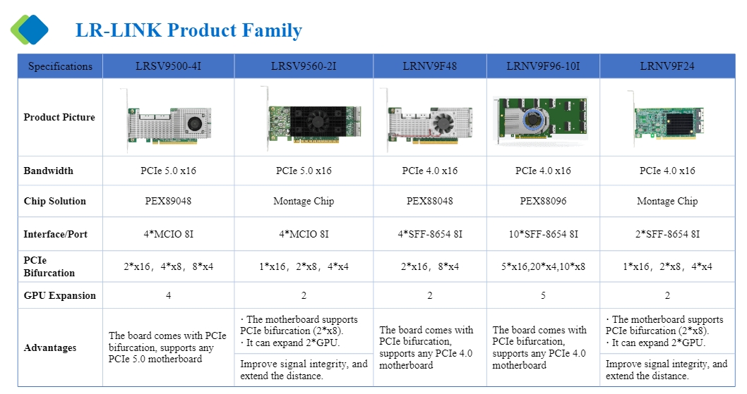 LR-LINK Product Family