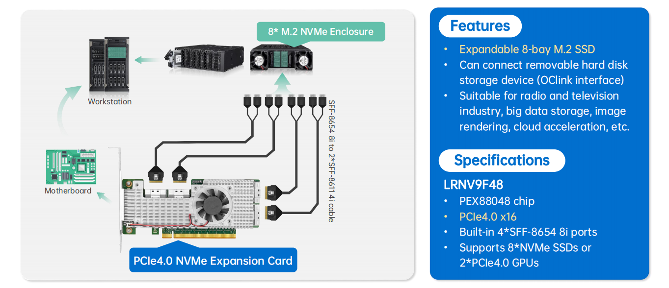 NVMe Expansion Solution, Expandable 8-bay M.2 SSD