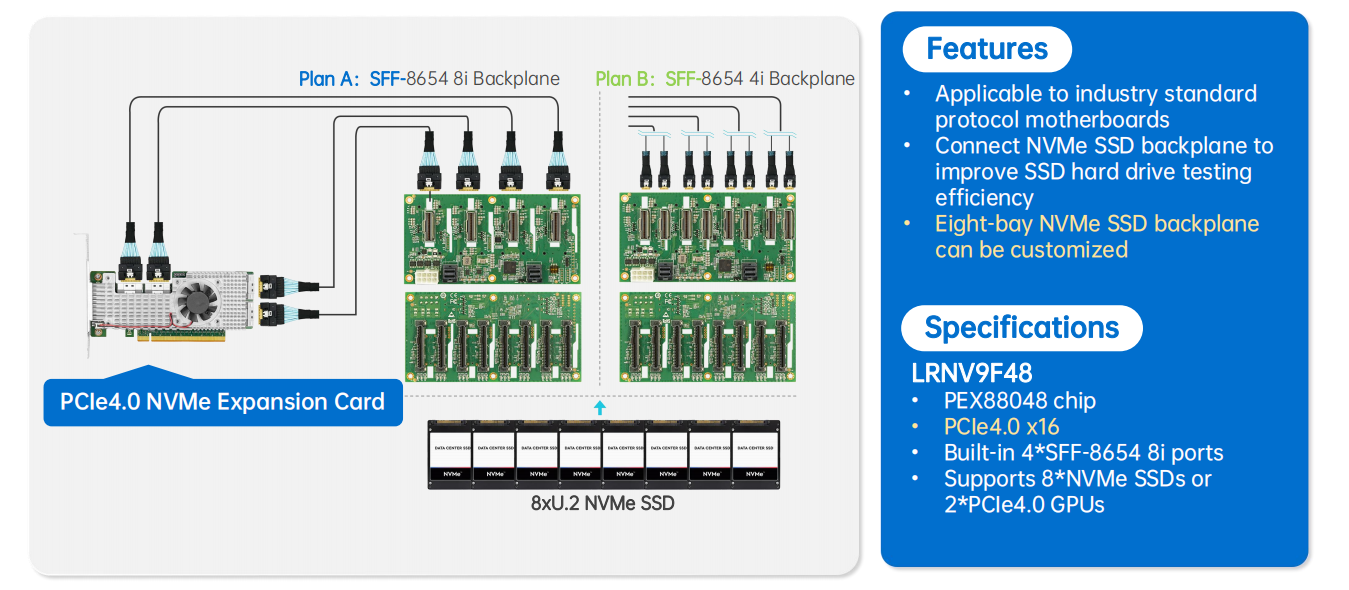 SSD Testing Expansion Solution, improve SSD hard drive testing efficiency