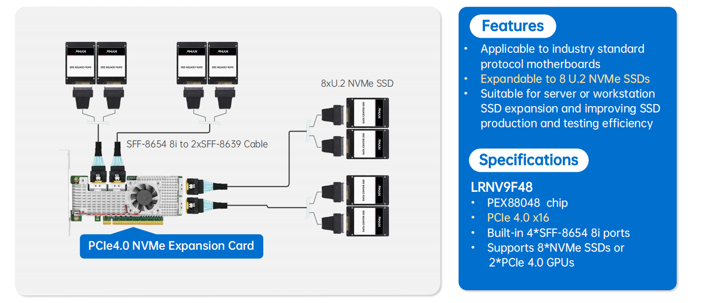 SSD Expansion Solution, PEX88048 chip, Expandable to 8 U.2 NVMe SSDs