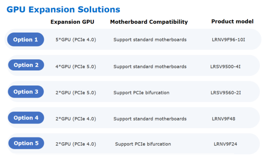 GPU Expansion Solutions