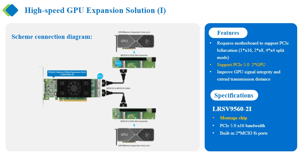 High-speed GPU Expansion Solution