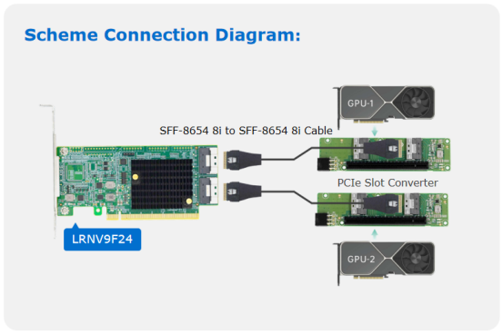 GPU Expansion